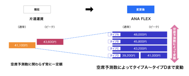 スクリーンショット 2018-06-16 22.56.34.png