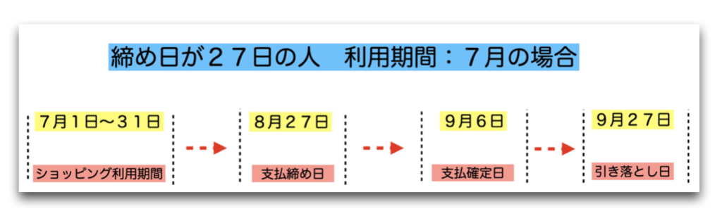 締め日 エポス カード